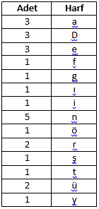 Görüntü 0131 - Python ile Anagram oluşturma